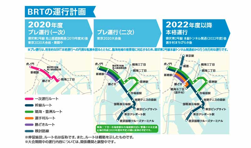 BRTプレ運行路線